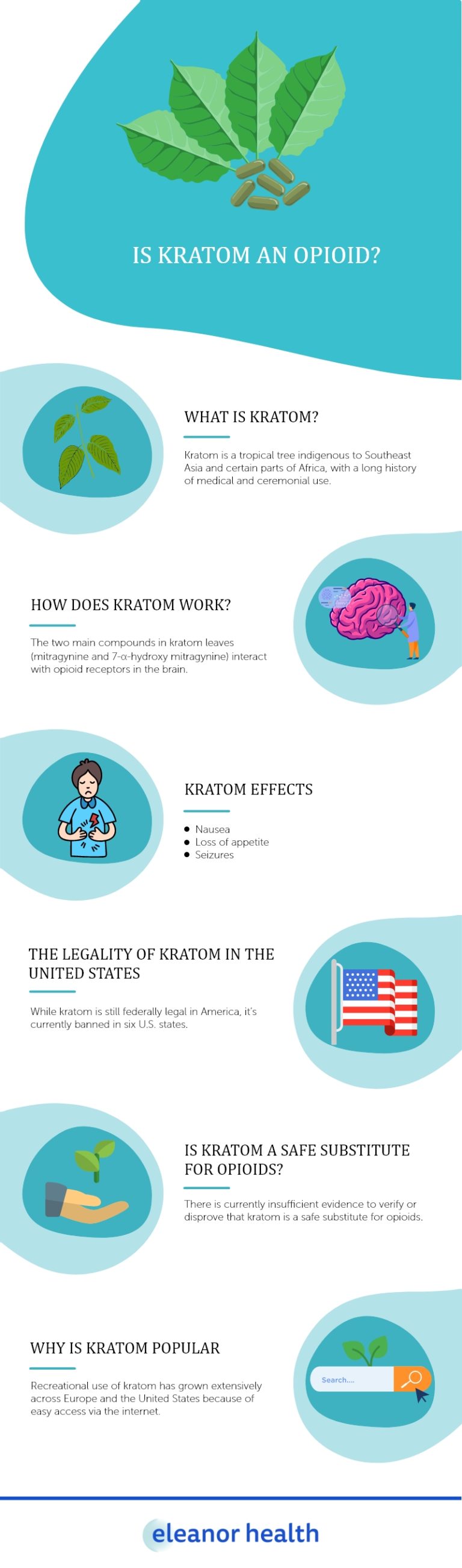 Is Kratom An Opioid?